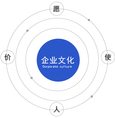 展廳公司企業(yè)文化