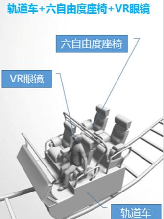 VR秘境探險互動-VR軌道車體驗(yàn)館